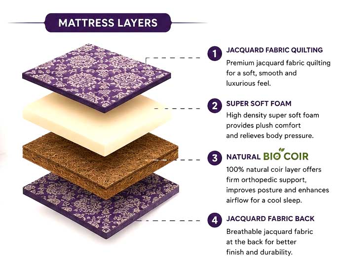 Ortho Coir